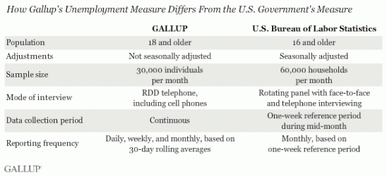 $differences.gif