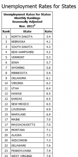 $Unemployment States 1.png