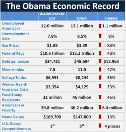 $obama economic record.jpg
