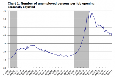$unemployed per opening.png