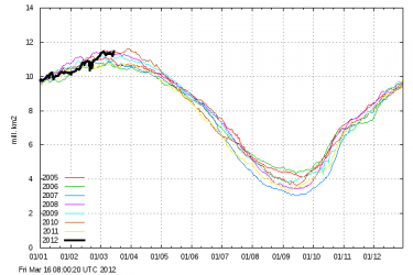 $icecover_current.png