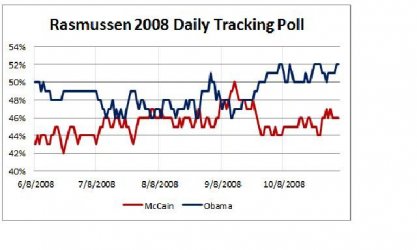 $ras poll 2008.JPG