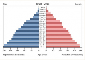 Population Pyramid • Israel.png