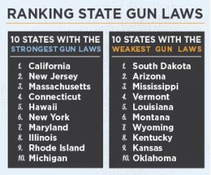 top10states.jpg