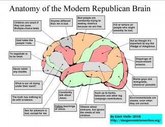 $republican-brain-lo-res.jpg