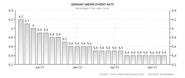 $germany-unemployment-rate.png