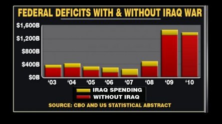 $fs_chart_fed_deficits.jpg