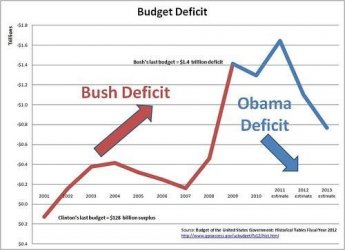 $bush-obama deficit.jpg