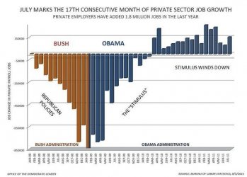 $obama gowth chart.jpg