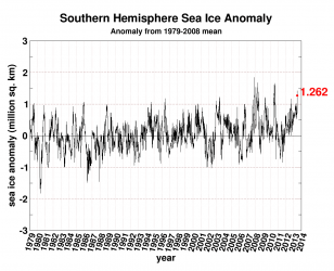$seaice_anomaly_antarctic.png
