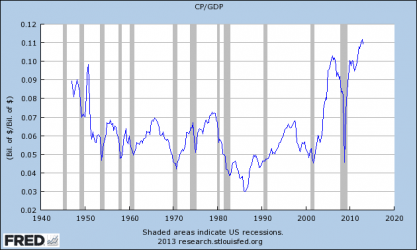 $fredgraph 2013.png