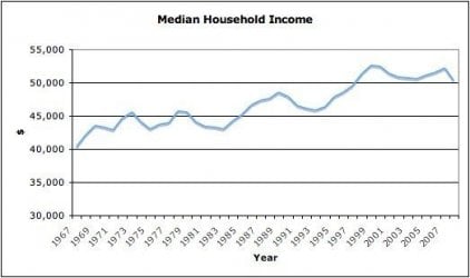 $median_wages.jpg