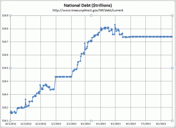 $NatlDebt01Feb2013-24Aug2013.gif