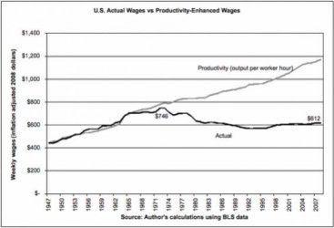 $Wages and Productivity.jpg