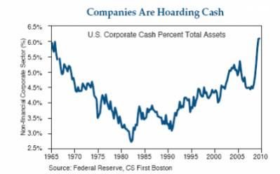 $cash-hoard-400x249.jpg