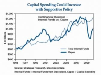 $capital-spending-400x297.jpg