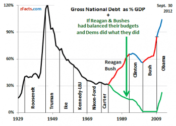 $US-national-debt-GDP.png