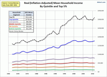 $household-incomes-mean-real.gif