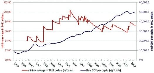 $chart-GDP-1930-to-2012 (1).jpg