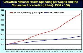 $cpi and healthcare cost.jpg