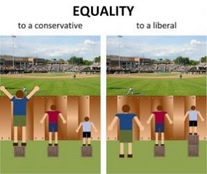 $equality-300x252.jpg