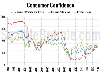 $confidence.png