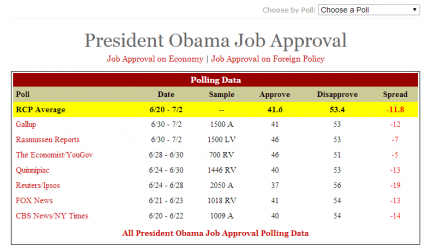 $RCP Obama approval first week of July 2014.png