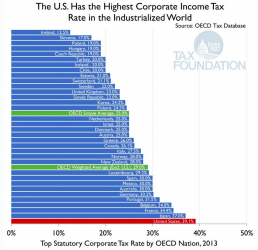 $taxratesofworld.png