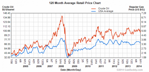 $Spot Price and Retail Price.png