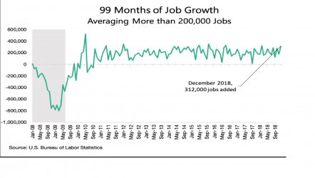 job growth.jpg