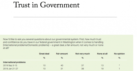 Trust in Government.png
