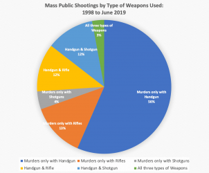 Mass-Public-Shootings-by-Type-of-Weapons-Used.png