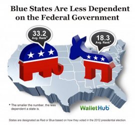 states%20dependency.jpg