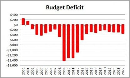 Budget-Deficits1.jpg