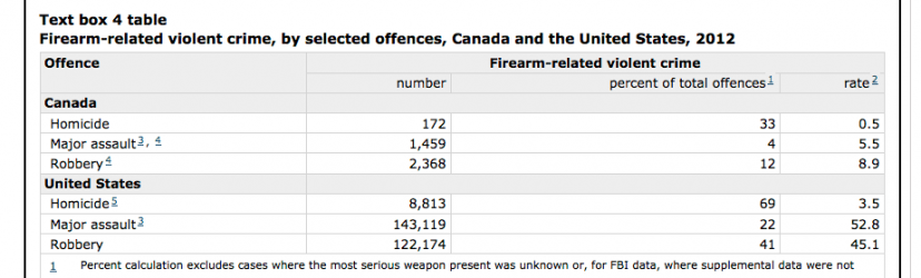 Canada v US crime.png