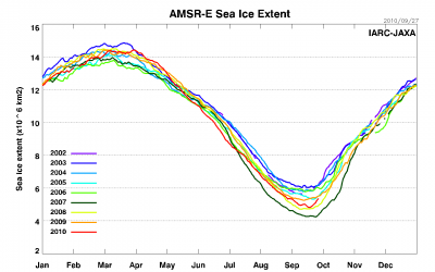 $AMSRE_Sea_Ice_Extent_L new.png