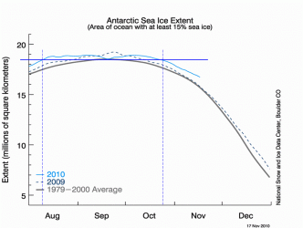 $Antarctic-Sea-Ice-Extent-2010.gif