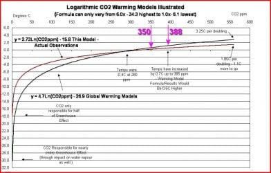 Log CO2.JPG