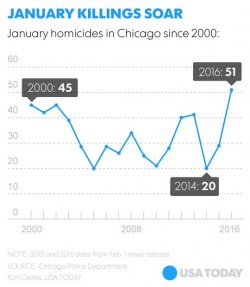 020116-chicago-homicides V2.jpg