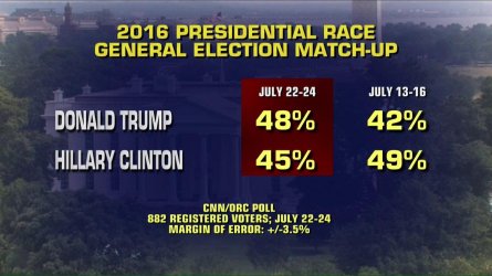 Trump bump in polls.jpg