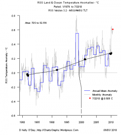 $RClimate_RSS_anom_latest.png