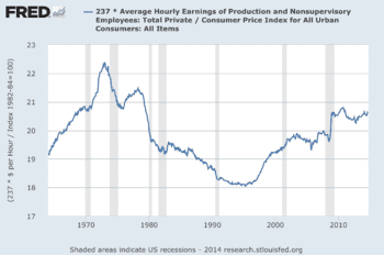 U.S._Hourly_Wages_-_Real_or_Adjusted_for_Inflation_1964-2014.png