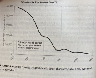 Deaths from climate.jpg