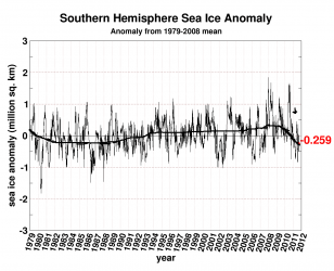 $seaice.anomalyhh.PNG