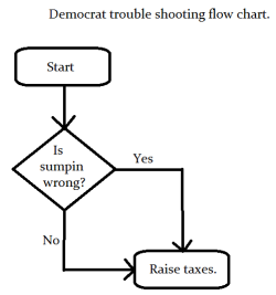 flow chart 1.3.png