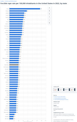 Screenshot 2024-04-10 at 17-51-01 Forcible rape rate in the U.S. by state 2022 Statista.png