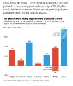 trump Biden jobs fact check.png