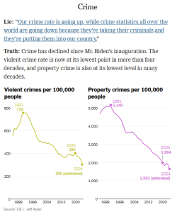 trump Biden crime fact check.png