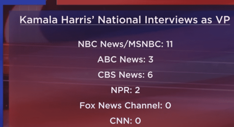 harrisinterviews.png